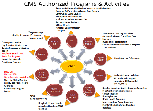 <img src=“CMS-Activity-Chart.png” alt=“CMS Activity Chart” title=“MACRA Page Pic 2”>