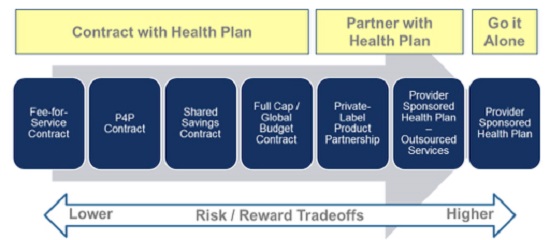 <img src=“Primary-Care-Physician-Risk-Chart.jpg” alt=“ Primary Care Physician Risk Chart” title=“MAO Page Pic 2”>