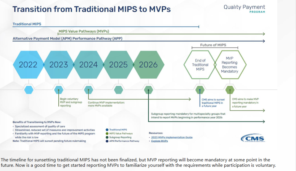 <img src=“MVPs-Implementation.png” alt=”Transition to MVP Page Implementation” title=“Transition to MVP Page Pic 2”>