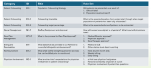 <img src=“M-CCM-Patient-Onboarding-Policies.png” alt=“M-CCM-Patient Onboarding Policies” title=“Medicare CCM Page Pic 4”>