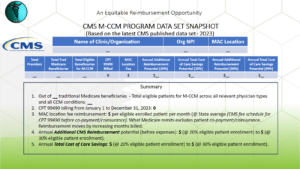<img src=“M-CCM-Snapshot.jpg” alt=“M-CCM-Snapshot” title=“Medicare CCM Page Pic 6”>