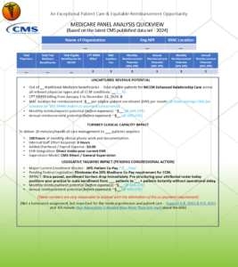 <img src=“Medicare-Panel-Analysis-Quickview.png” alt=“Medicare Panel Analysis Quickview” title=“Medicare CCM Page Pic 3”>